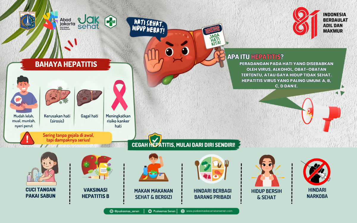 Waspada Hepatitis