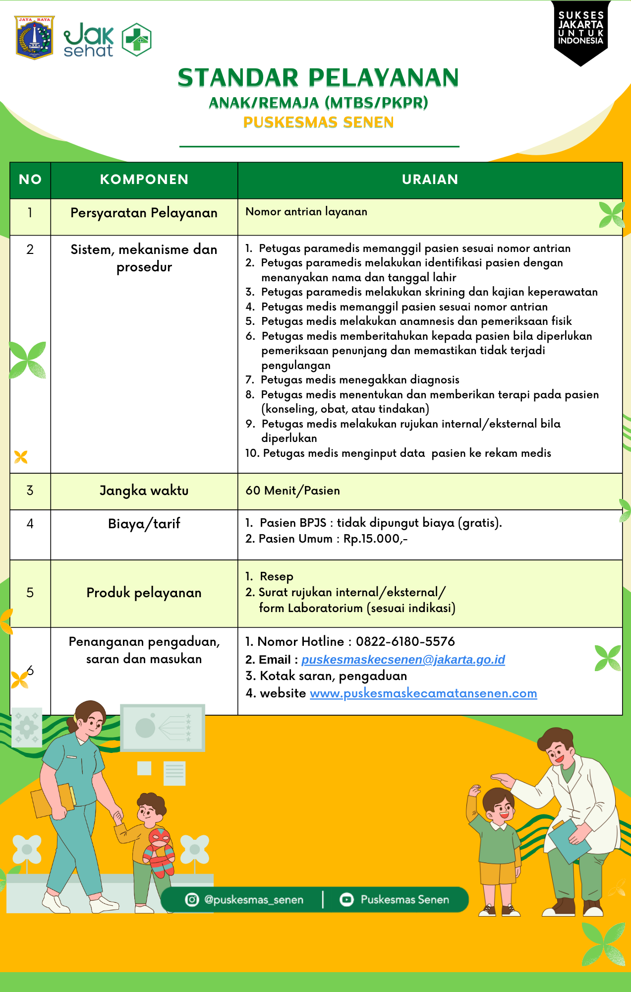 Standar Pelayanan Puskesmas Senen - gambar 4