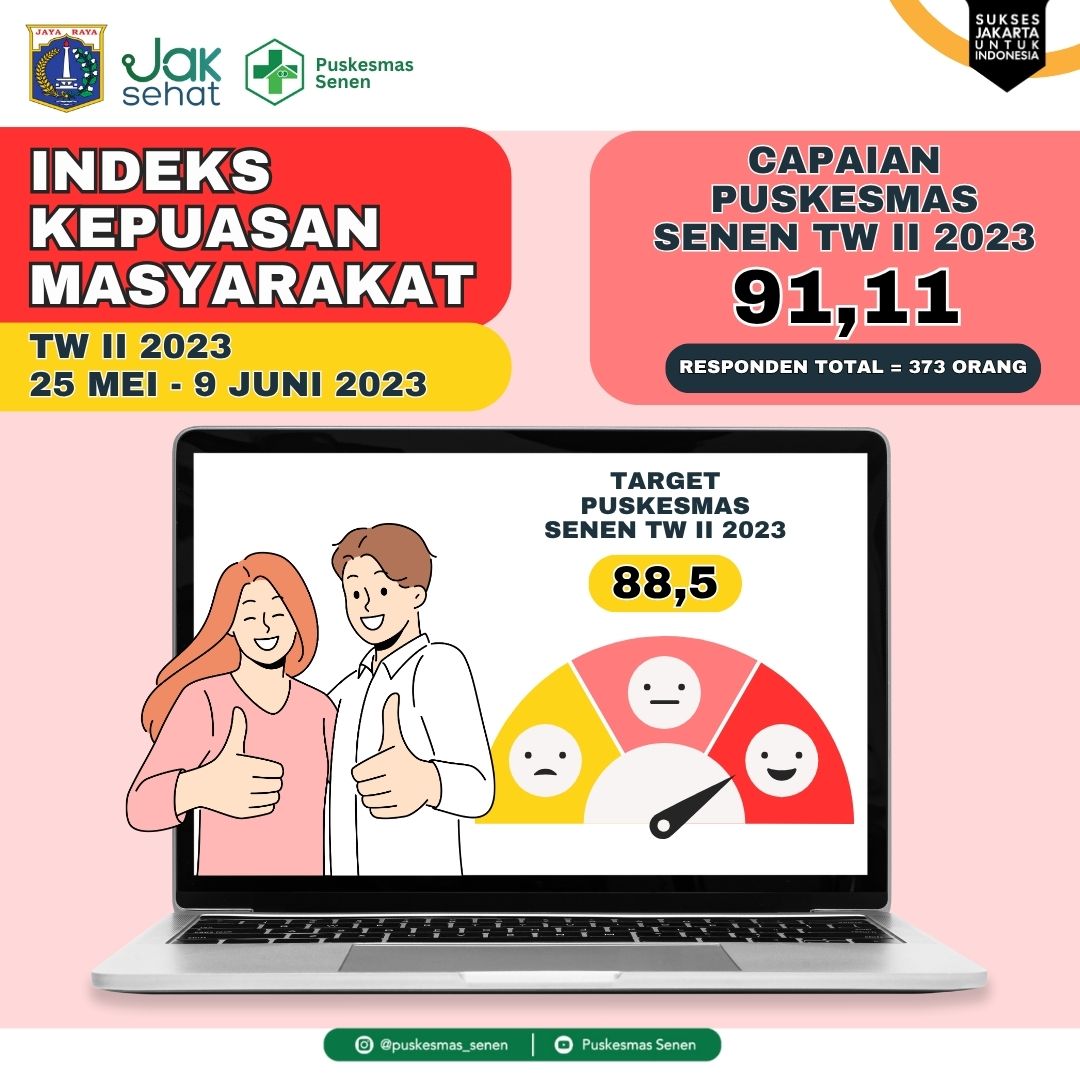 Indeks Kepuasan Pelanggan Puskesmas Senen - gambar 4