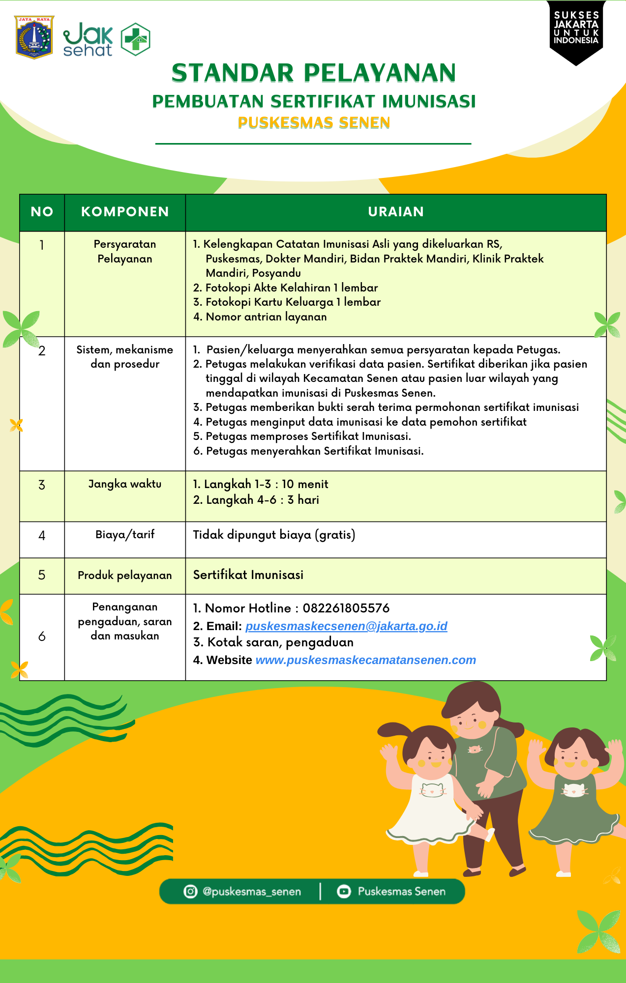 Standar Pelayanan Puskesmas Senen - gambar 8