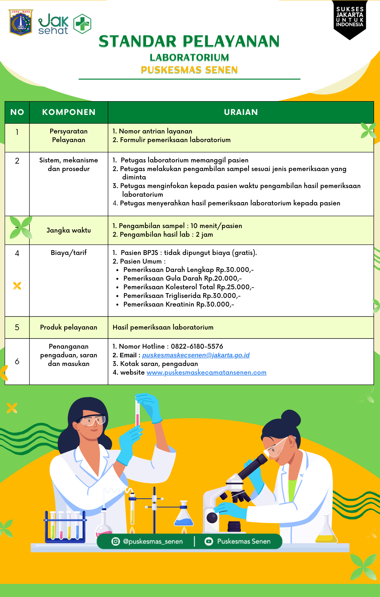 Standar Pelayanan Puskesmas Senen - gambar 13