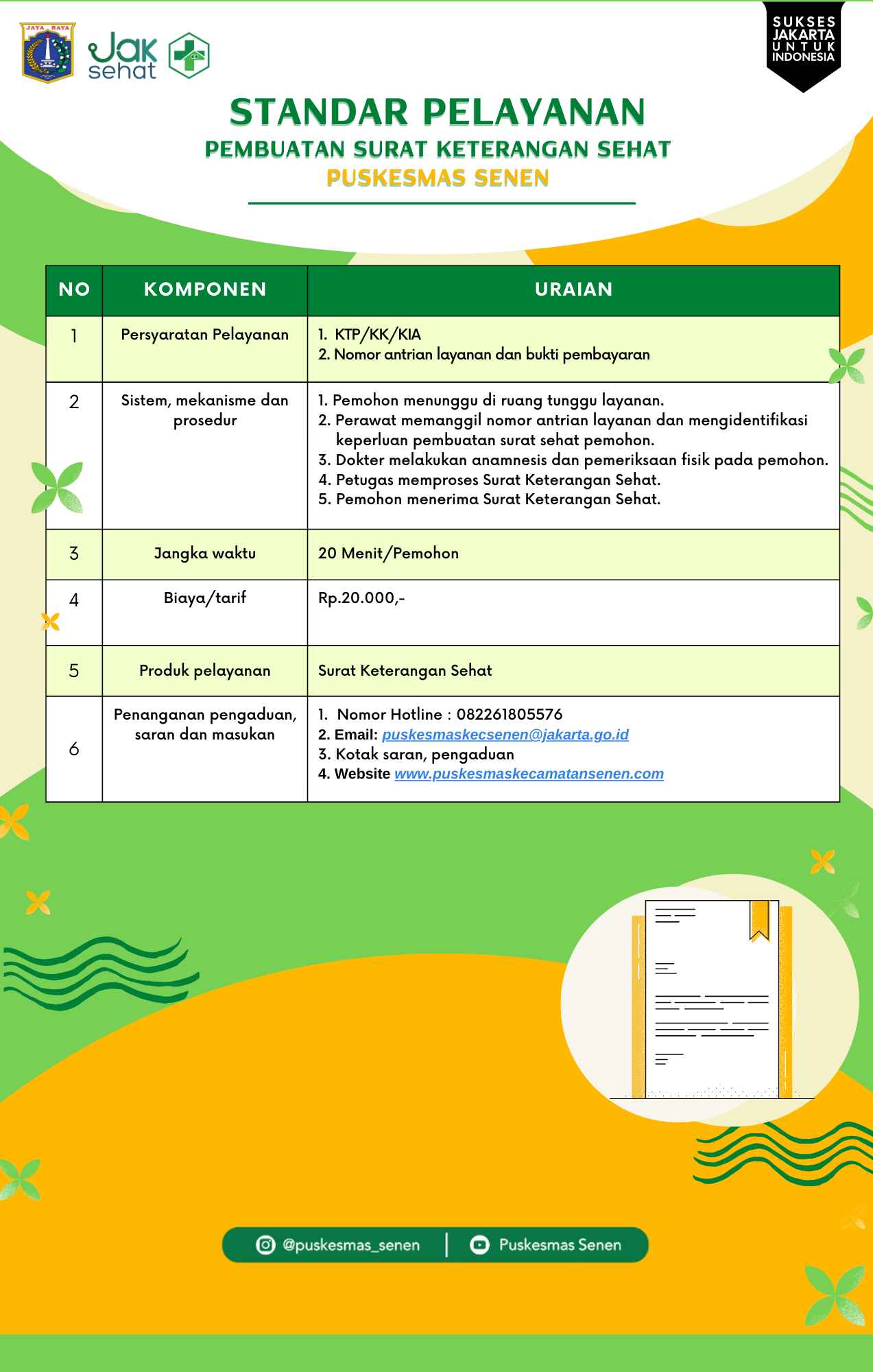 Standar Pelayanan Puskesmas Senen - gambar 5