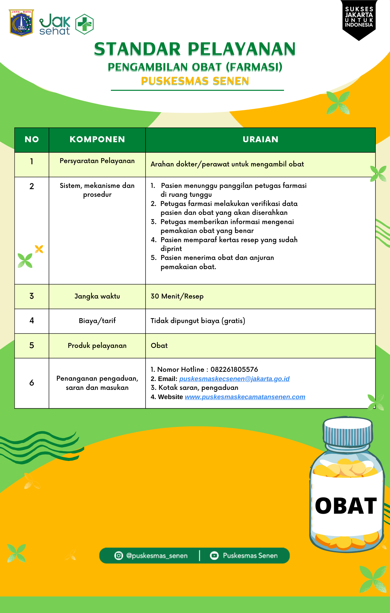 Standar Pelayanan Puskesmas Senen - gambar 6
