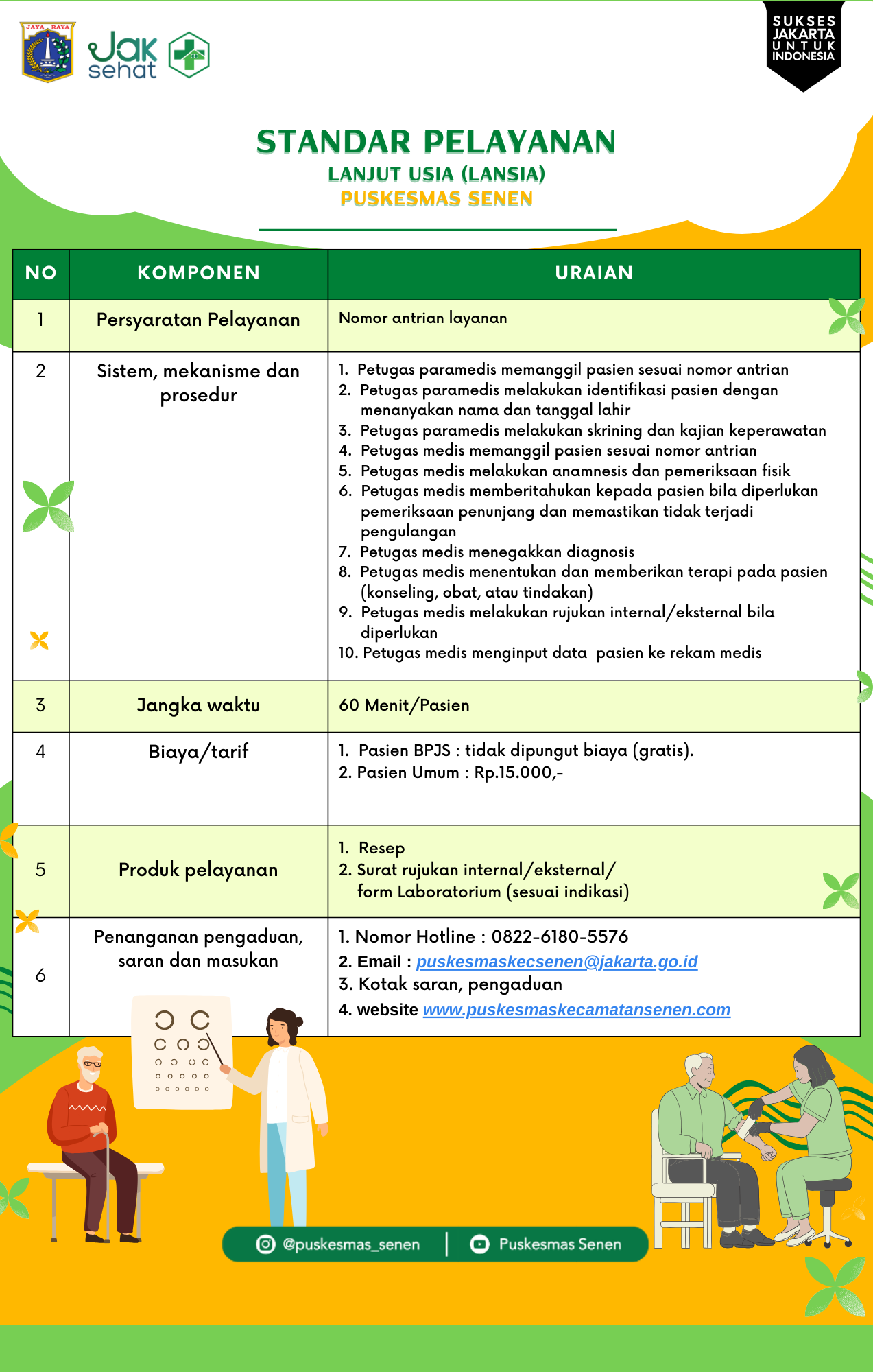 Standar Pelayanan Puskesmas Senen - gambar 3