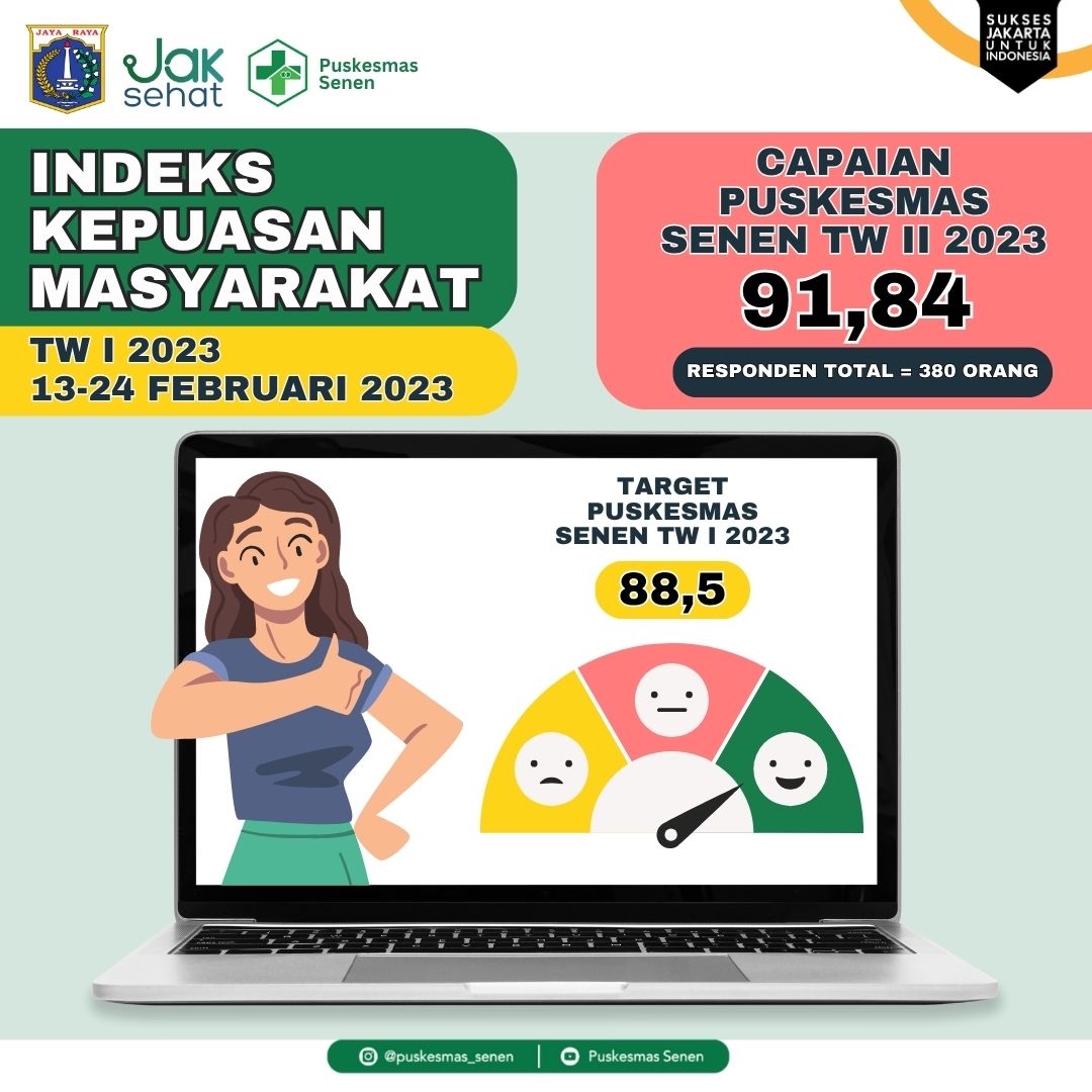 Indeks Kepuasan Pelanggan Puskesmas Senen - gambar 1
