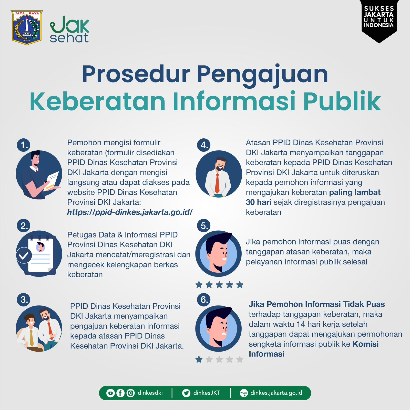 Prosedur Pengajuan Keberatan Informasi Publik
