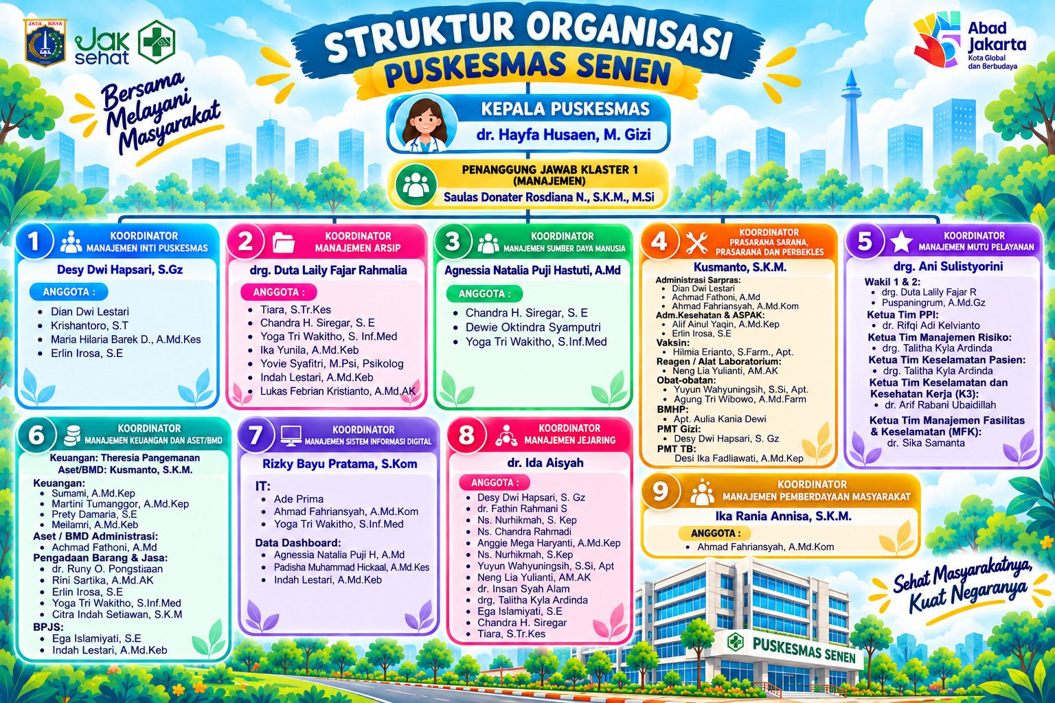 Struktur organisasi Puskesmas Senen
